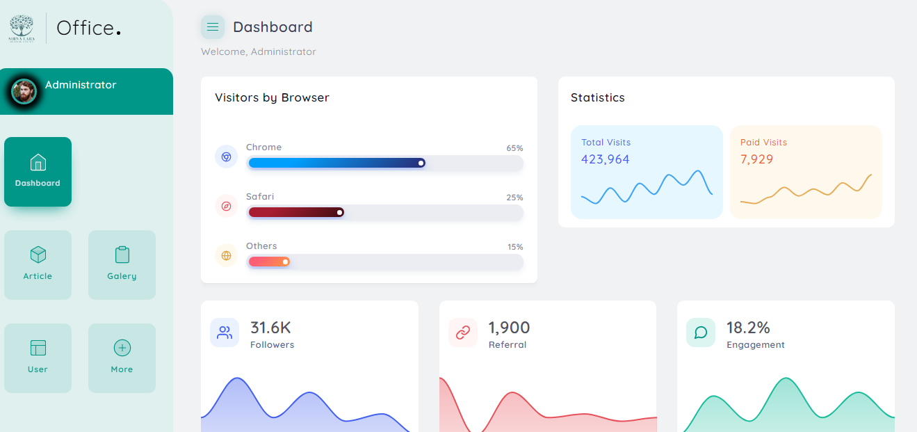 page dashboard sirnalara